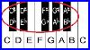 Piano-Notes-And-Keys-Piano-Keyboard-Layout-Lesson-1-For-Beginners-01-xrq
